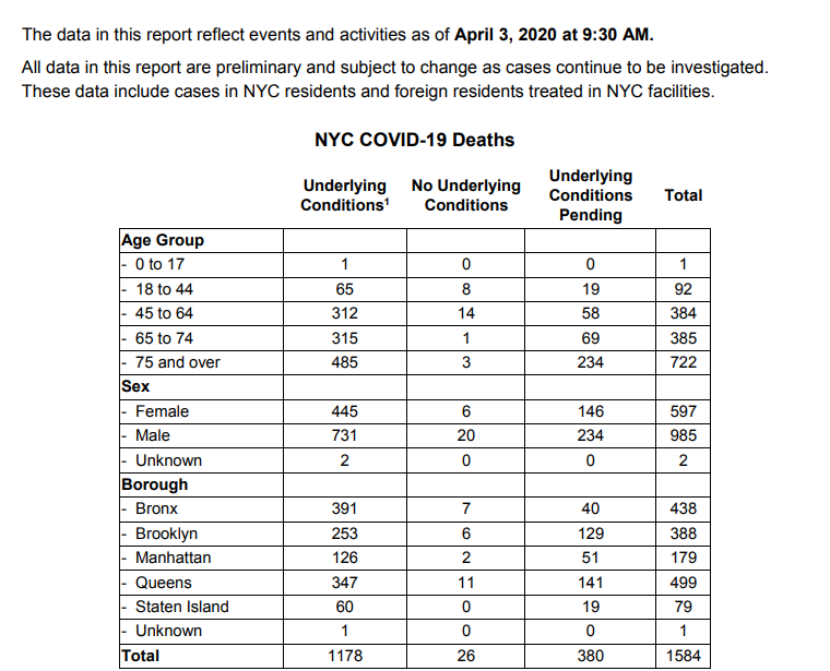 Coronavirus in NYC